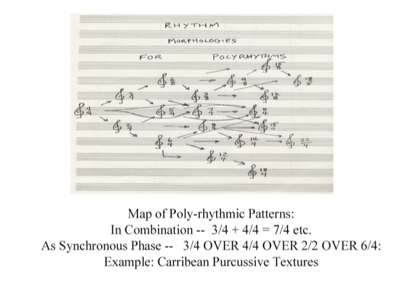 #8.5 Bifurcations and Poly-rhythms.jpg